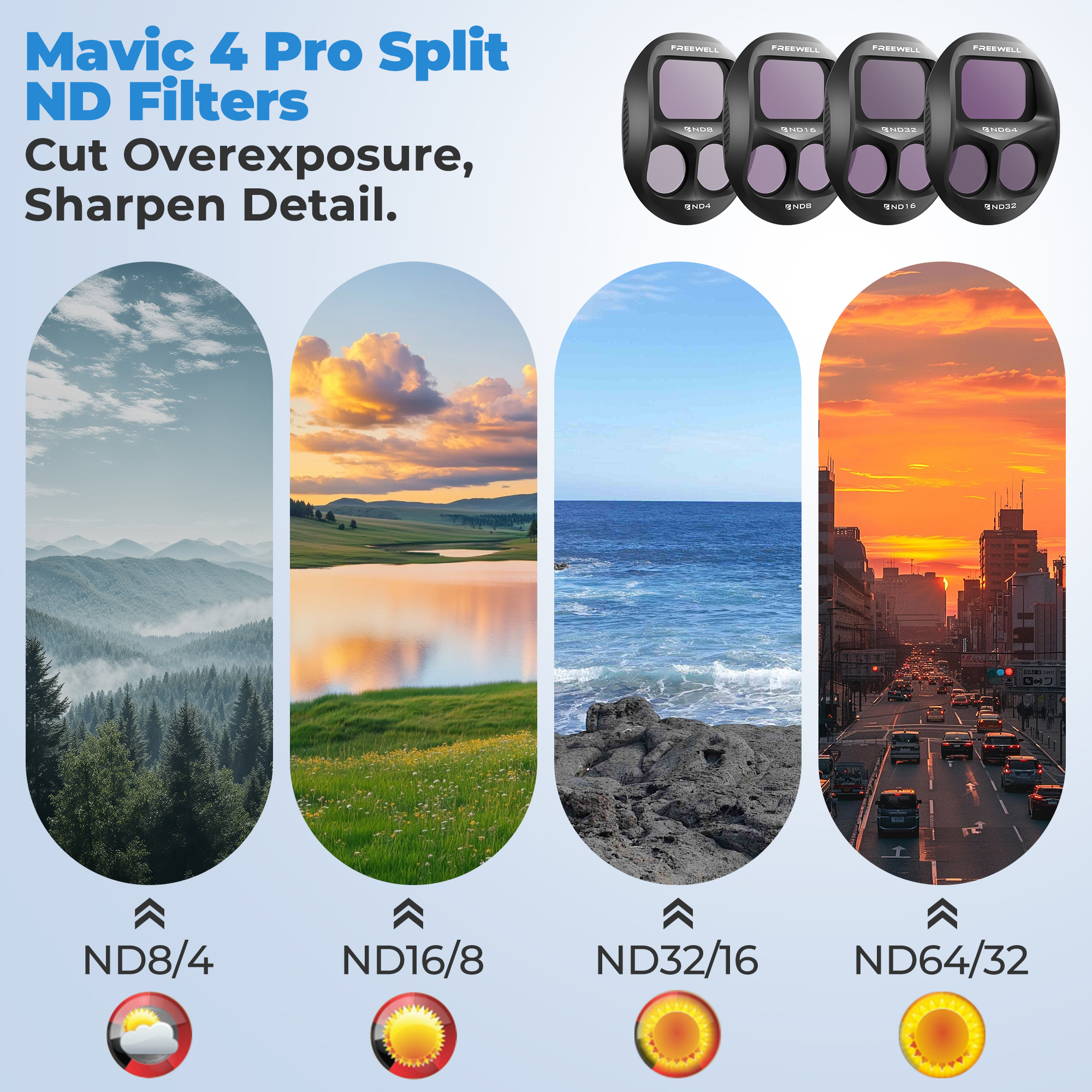 Freewell DJI Mavic 4 Pro Filte - Drone Ndvi ulasan dan harga